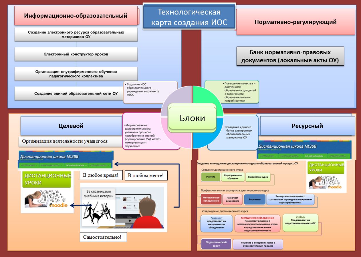 развивающую образовательную среду на уроке иностранного языка. формирование инновационной образовательной среды. формирование инновационной среды. ценности, формируемые иос. интеллектуальные обучающие системы в образовании.
