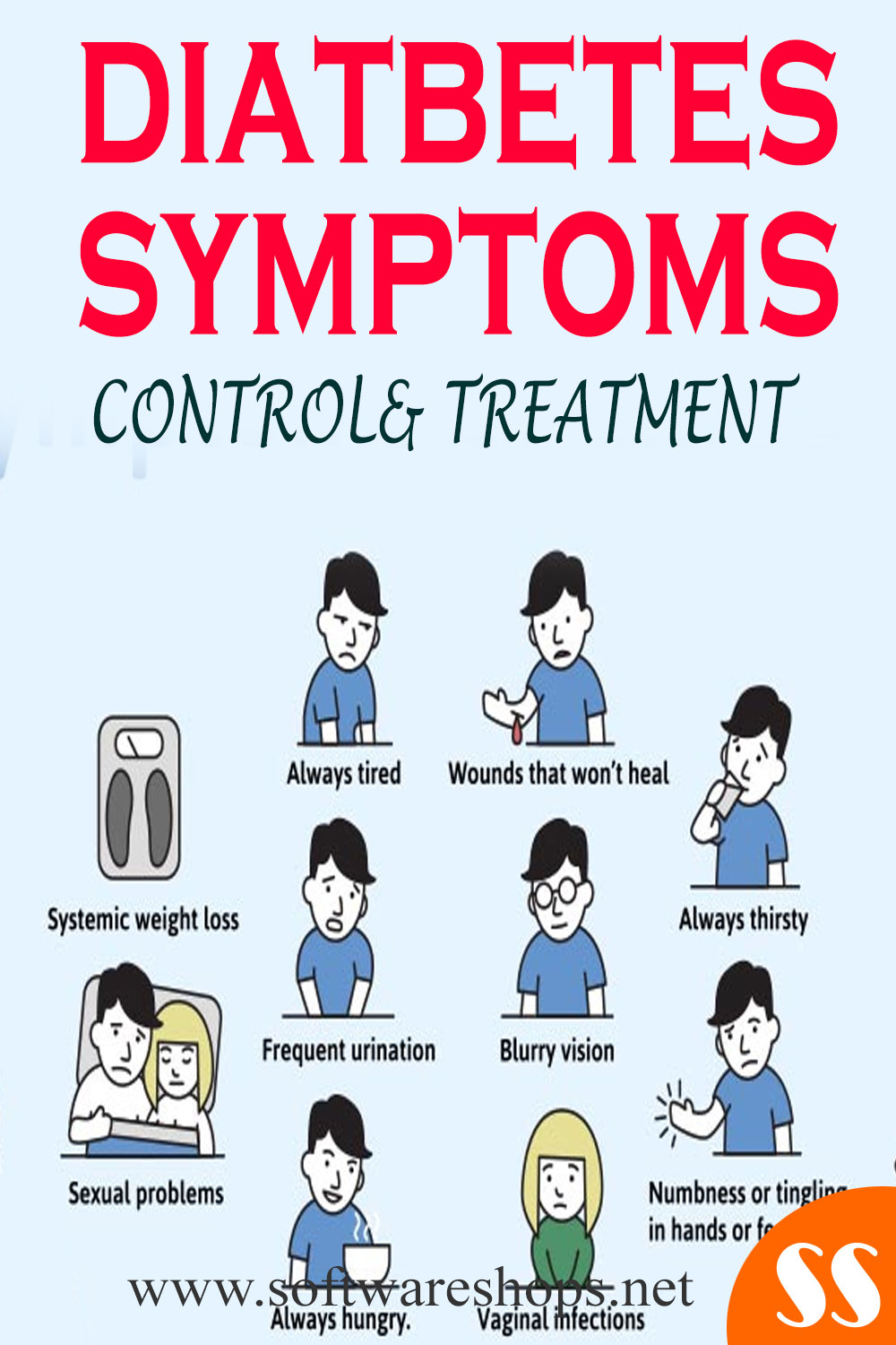 Diabetes Symptoms - Control and Treatment