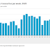 Coronacrisis stimuleert onlinebetalingen