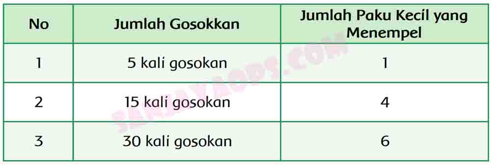 Kunci Jawaban Buku Siswa Tema 5 Kelas 6 Halaman 146 147 148 149 150 151 156 158 Sanjayaops