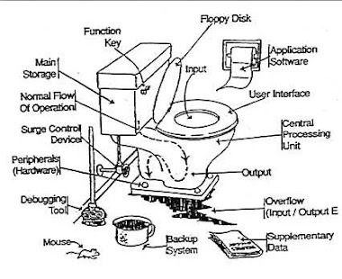 TOILET FOR COMPUTER GEEKS