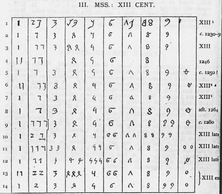 Medieval Manuscripts Provenance: A Recently Dismembered Illuminated ...