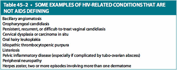 examples of hiv-related conditions that are not aids defining