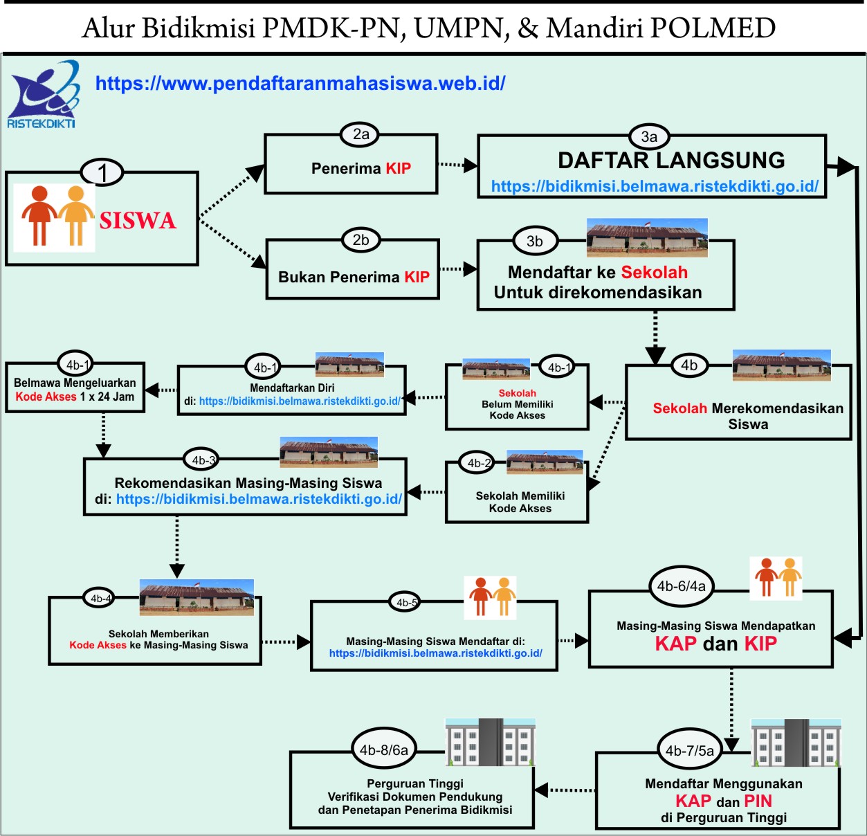 Pendaftaran Polmed Ac Id Umpn Index Php Site Login