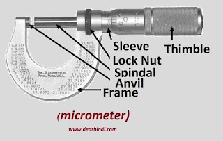 main components of micrometer main components of micrometer