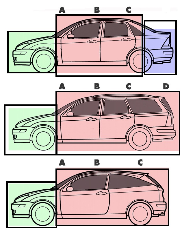 Every Car Body Shapes Explained Basic Car Body Types
