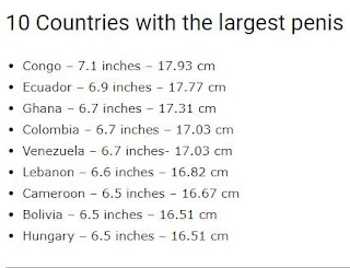 top 10 countries with the largest penis top-10-countries-with-the-largest-penis
