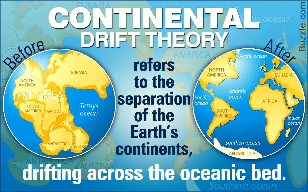 continental drift hypothesis definition science