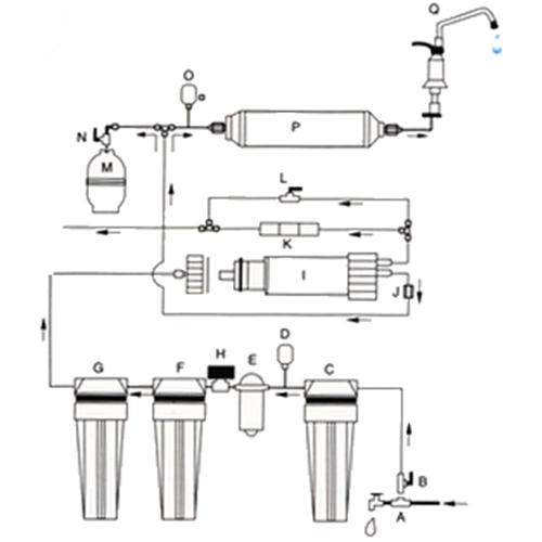 Reverse Osmosis RO Rumah Tangga Penjernih Air Reverse Osmosis RO Rumah Tangga Penjernih Air