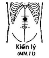 huyệt kiến lý