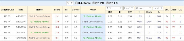 Tip kèo free St. Patricks vs Galway (01h45 ngày 1/7/2017) Patricks2