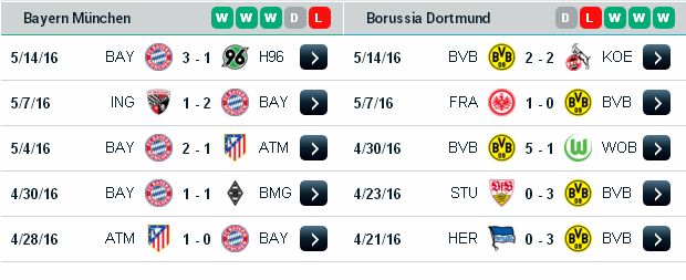 Chọn kèo hôm nay Bayern Munich vs Dortmund (01h ngày 22/05) Bayern%2BMunich3