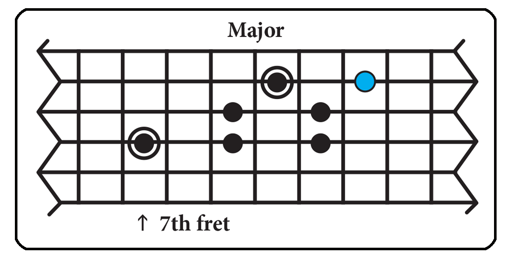 Perfect Scale for Lead Guitar Creative Guitar Studio