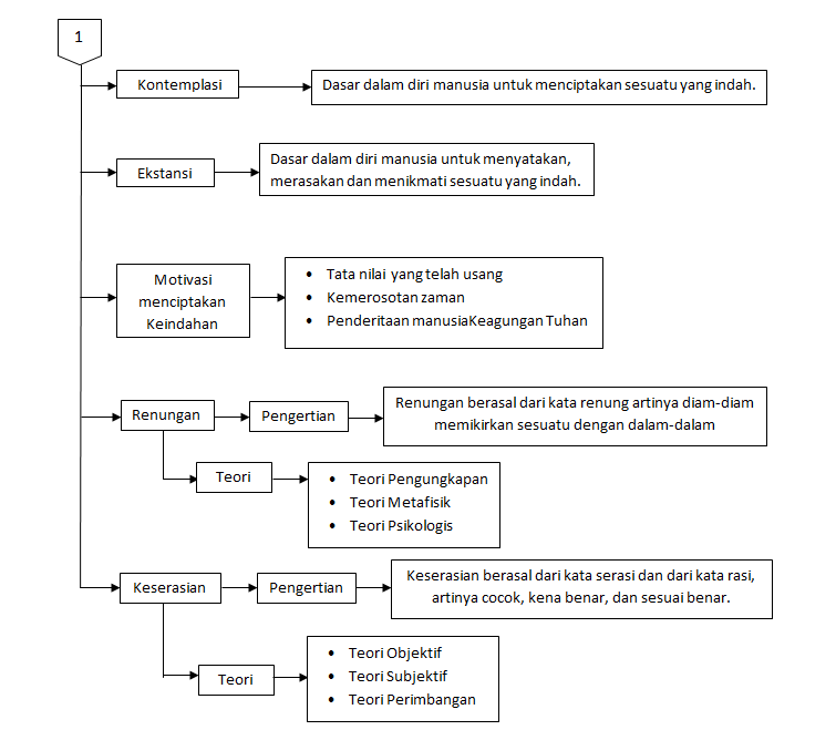 Manusia & Keindahan | Makalah Terbaru