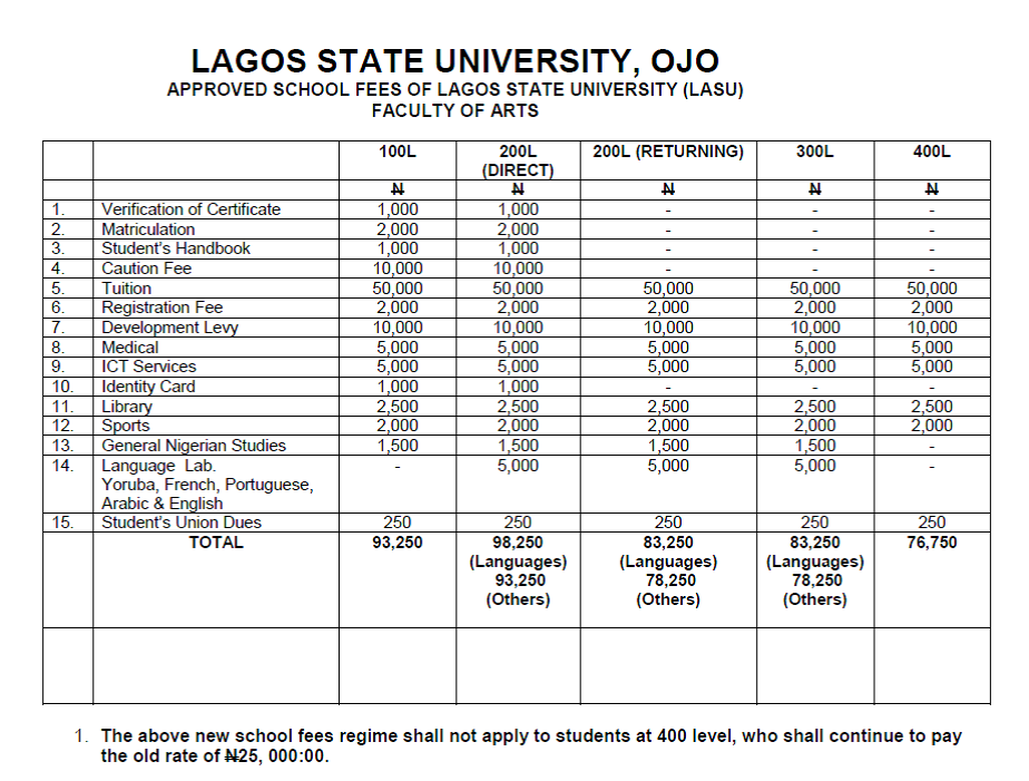 Abeeb legal THE NEW BREAKDOWN OF LASU SCHOOL FEES