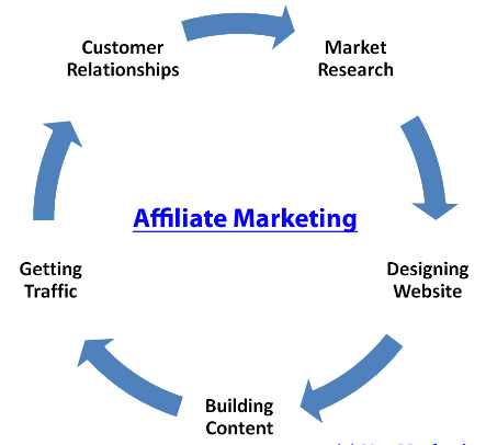 affiliate marketing