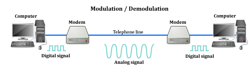 MODEM