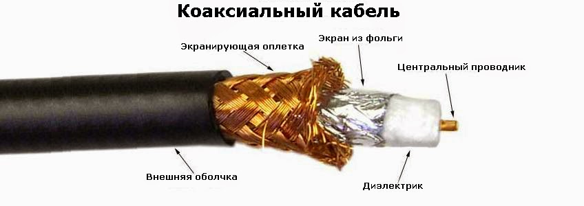 Академия видеонаблюдения: Коаксиальный кабель