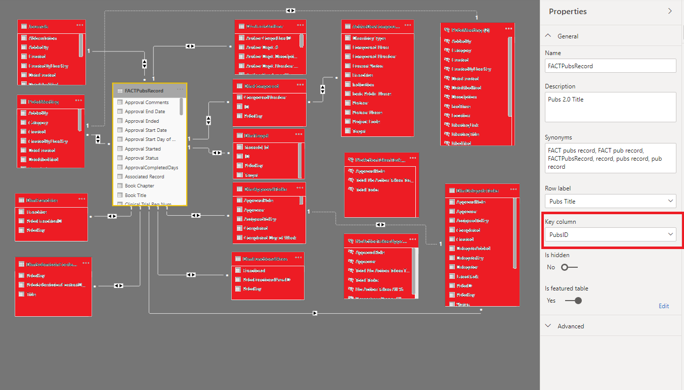 SharePoint Connoisseur Power BI Dataset Refresh Error for Column in