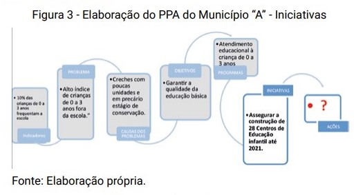 IFBA Jequié contribui para elaborar o Plano Plurianual