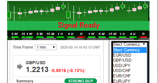How Robot Works? | Binary Options Robot Auto Trading