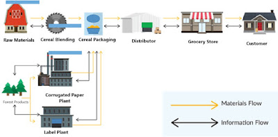 Purchasing and Procurement | Importance of Procurement