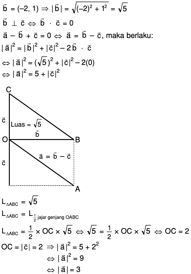 Diketahui vektor-vektor a, b, dan c dengan b = (-2, 1), b ⊥ c, a – b