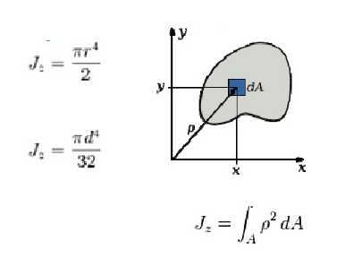 Glossário Engenharia Elétrica: Momento Polar de Inércia