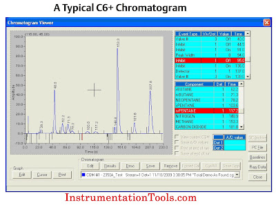 Chromatogram