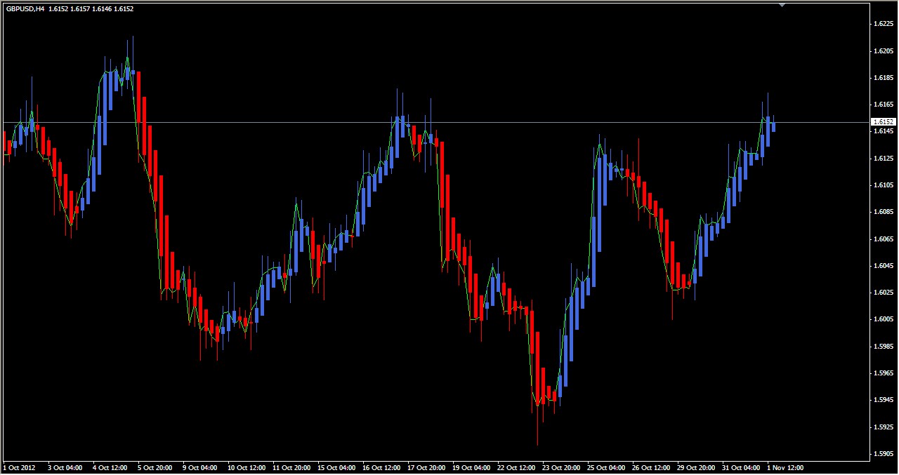 самурай джек аши и её сёстры. самурай джек аши. форекс индикатор heiken ashi with alert. самурай джек ashi. торговля по хейкен аши.