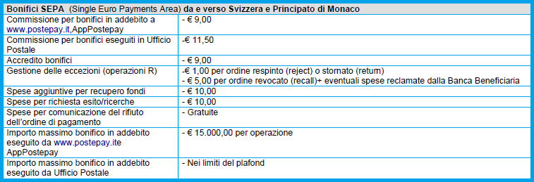 postepay-evolution-costi-bonifici-sepa-single-euro-payments-svizzera-principato-di-monaco