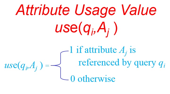 Attribute affinity in Distributed Database System