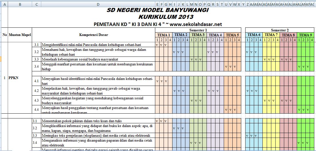 13++ Pemetaan kd pjok kelas 5 semester 2 2020 ideas