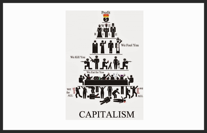 Kelebihan dan kekurangan ideologi kapitalisme
