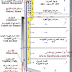 صيانه الثلاجه العاديه والنوفروست PDF صيانه الثلاجه العاديه والنوفروست PDF
