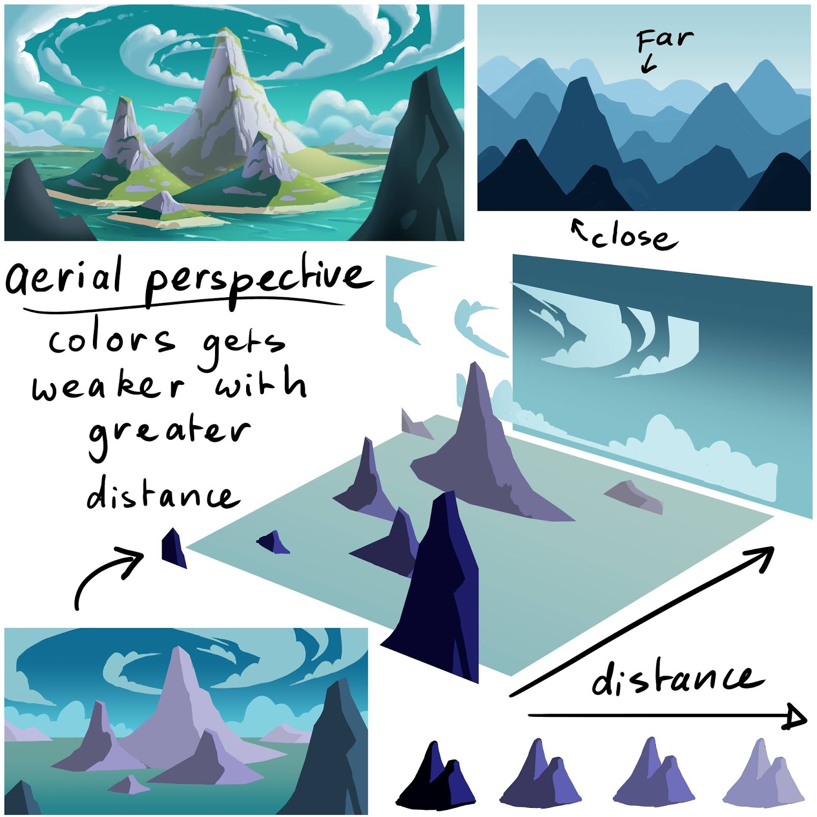Learning drawing principles aerial perspective