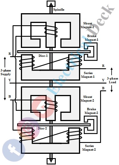 Three Phase Energy Meter - Construction & Working