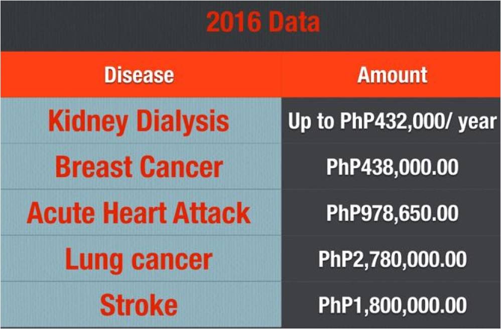 10 Things to Know About Philam Life Life Insurance Policy called Active