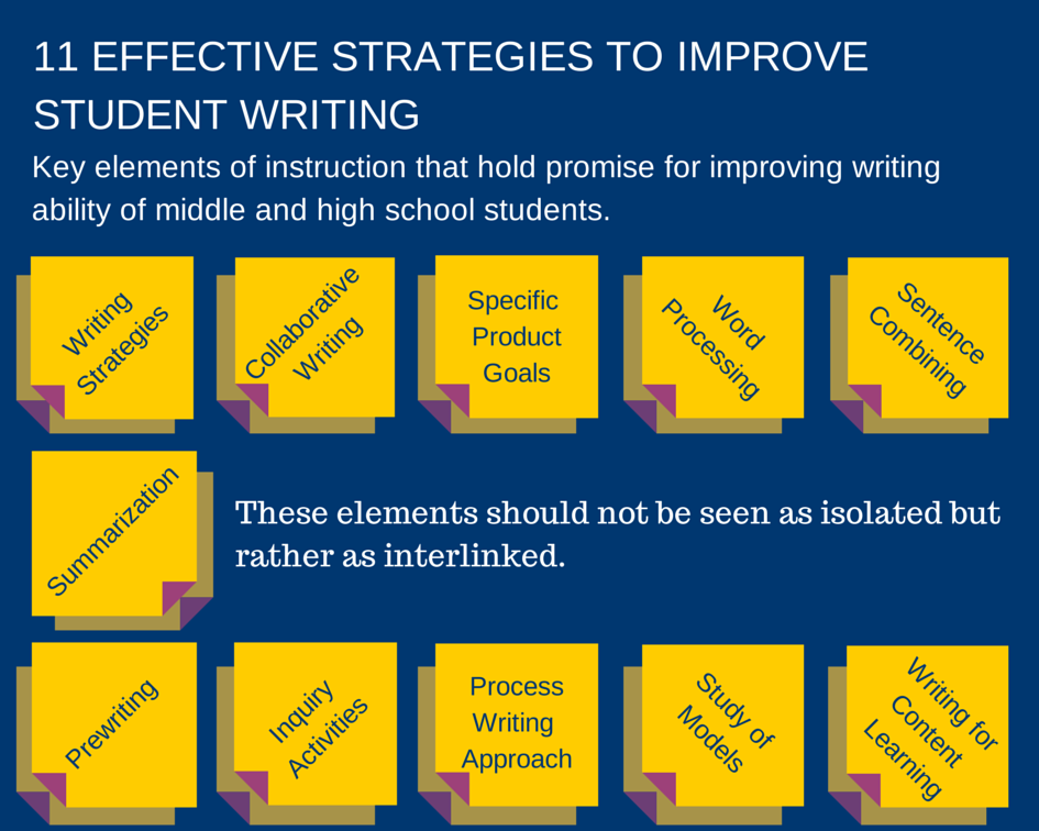 Writing Next: Having Writing Strategies in Place