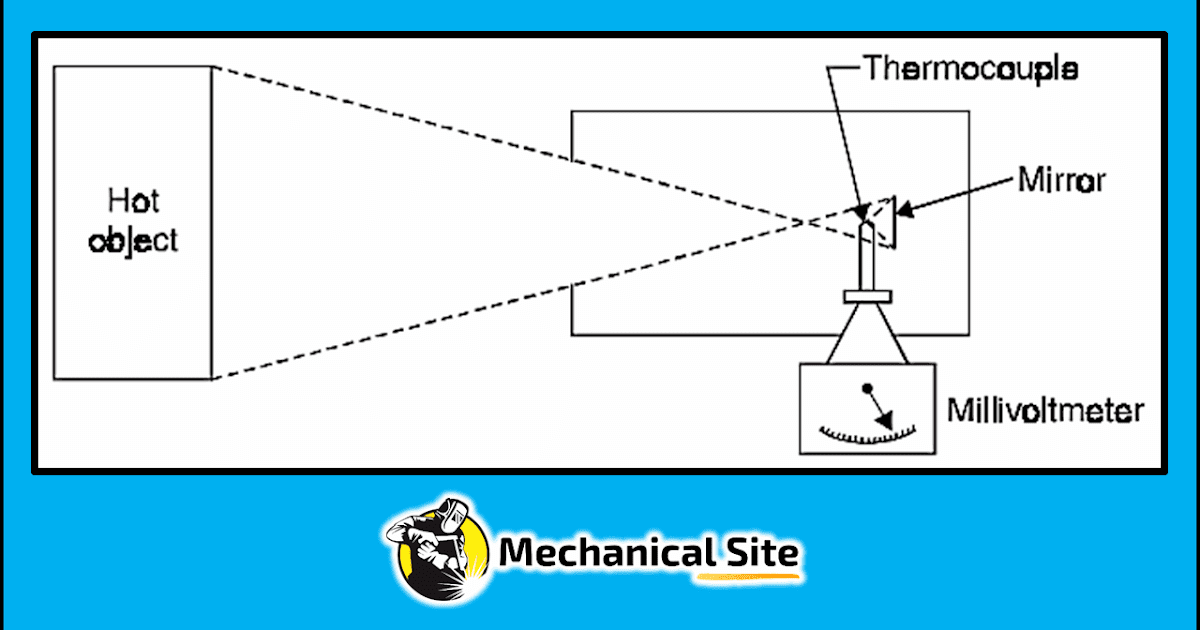 What is radiation pyrometer?