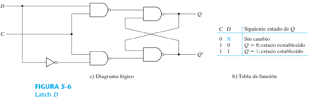 diagrama de estados circuitos secuenciales Circuitos secuenciales