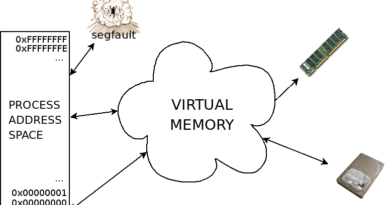 виртуальная карта памяти. виртуальная карта памяти. виртуальная карта памяти. виртуальная память как средство организации защиты данных. из чего состоит виртуальная память.