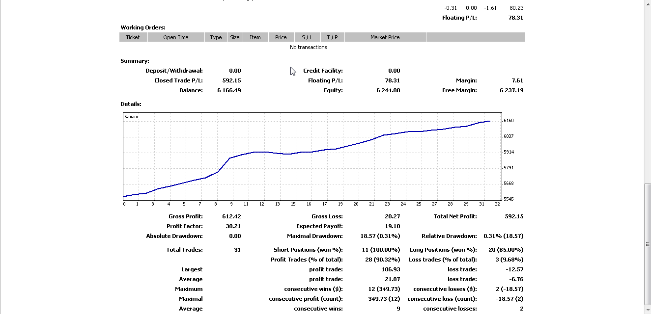 http://shanantrade.blogspot.com