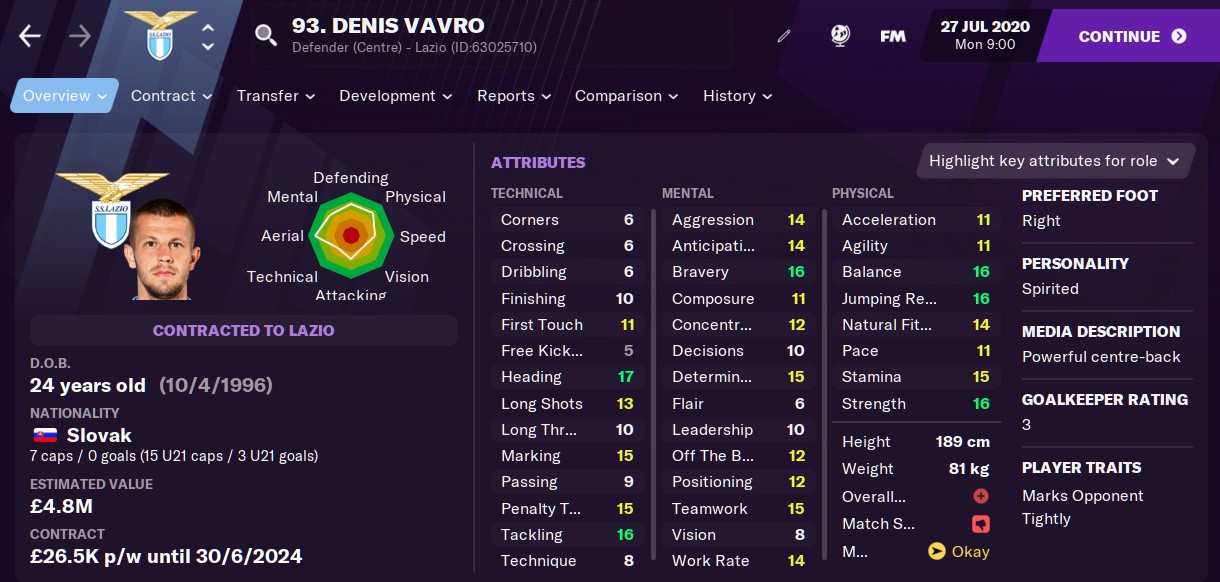 Denis Vavro Football Manager 2021