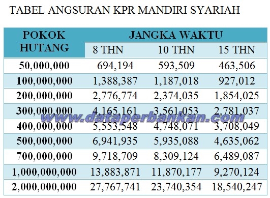 Simulasi Kredit Bank Mandiri Simulasi Kredit Bank Mandiri