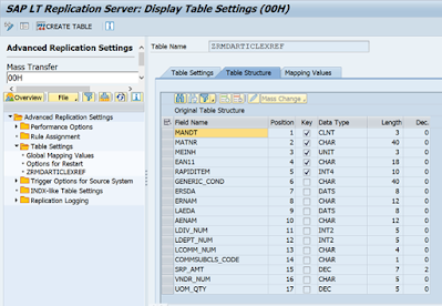 SAP HANA Exam Prep, SAP HANA Certification, SAP HANA Learning, SAP HANA Career, SAP HANA Preparation