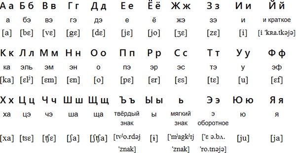 The Political Alphabet: The Cyrillic Alphabet in Non-Slavic Languages ...