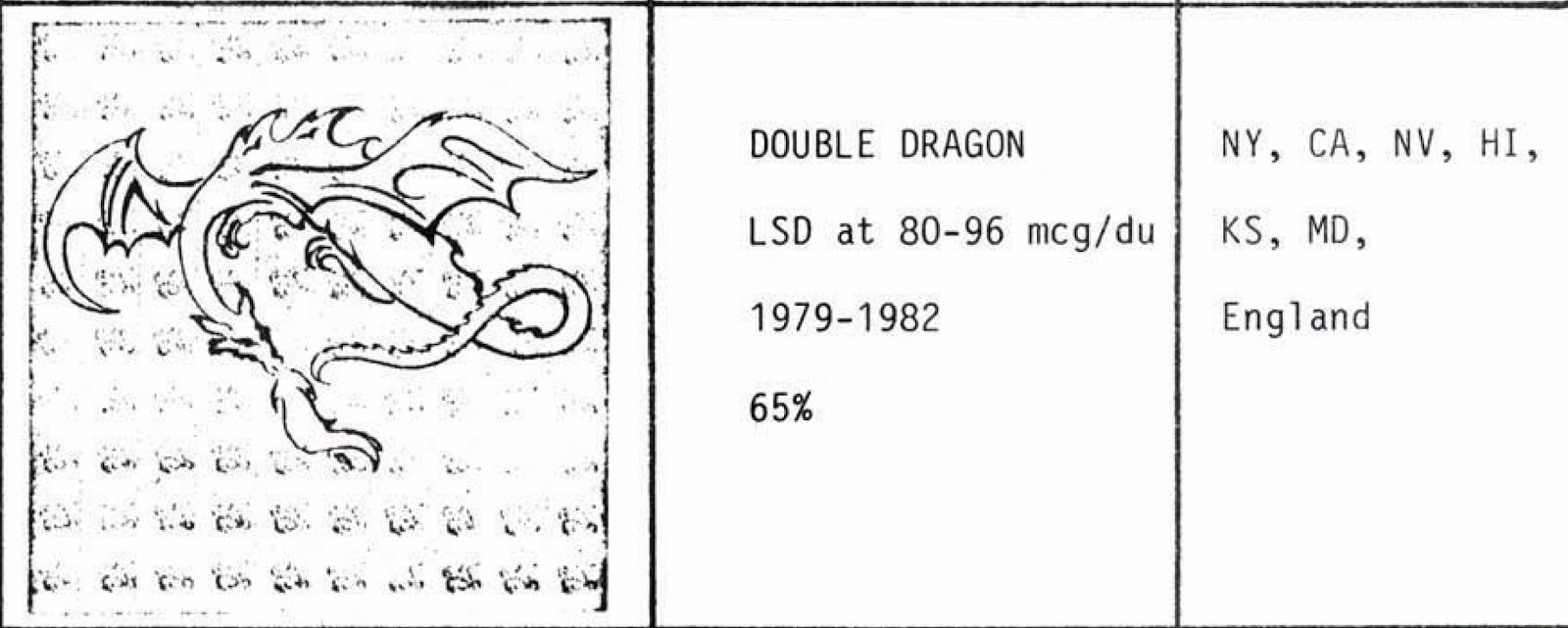 blotter acid dangers blotter acid dangers