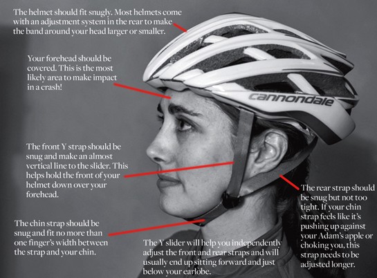 proper bicycle helmet fit