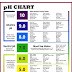 Food pH Chart - Alkaline and Acidic Foods